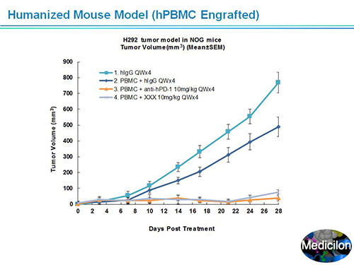尊龙凯时副总裁汪俊博士SAPA-DC聚会演讲PPT
