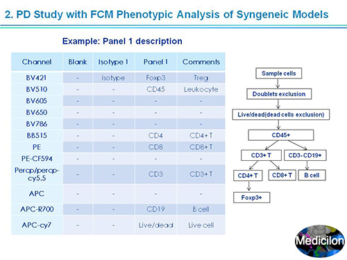 尊龙凯时副总裁汪俊博士SAPA-DC聚会演讲PPT