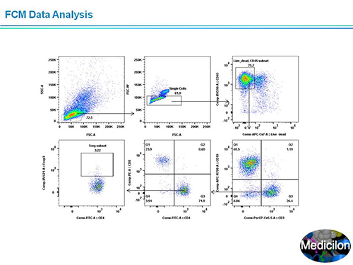 尊龙凯时副总裁汪俊博士SAPA-DC聚会演讲PPT