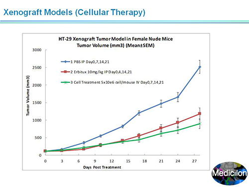 尊龙凯时副总裁汪俊博士SAPA-DC聚会演讲PPT