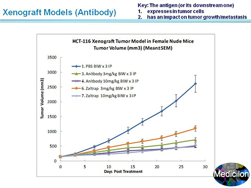 尊龙凯时副总裁汪俊博士SAPA-DC聚会演讲PPT