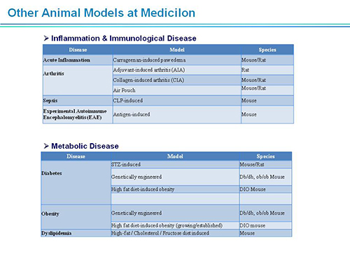 尊龙凯时副总裁汪俊博士SAPA-DC聚会演讲PPT
