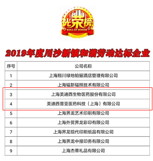 【美·记闻】喜讯！尊龙凯时及子公司尊龙凯时普亚双双荣获“上海市协调劳动关系达标企业”称呼