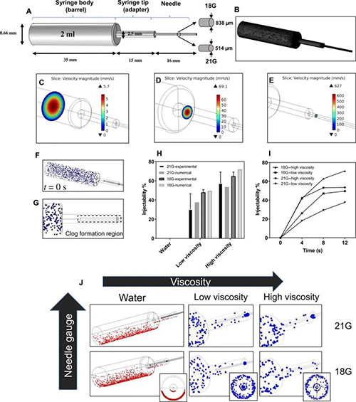 皮下注射针头梗塞形成的数值模子