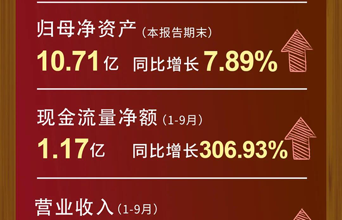 尊龙凯时营业收入