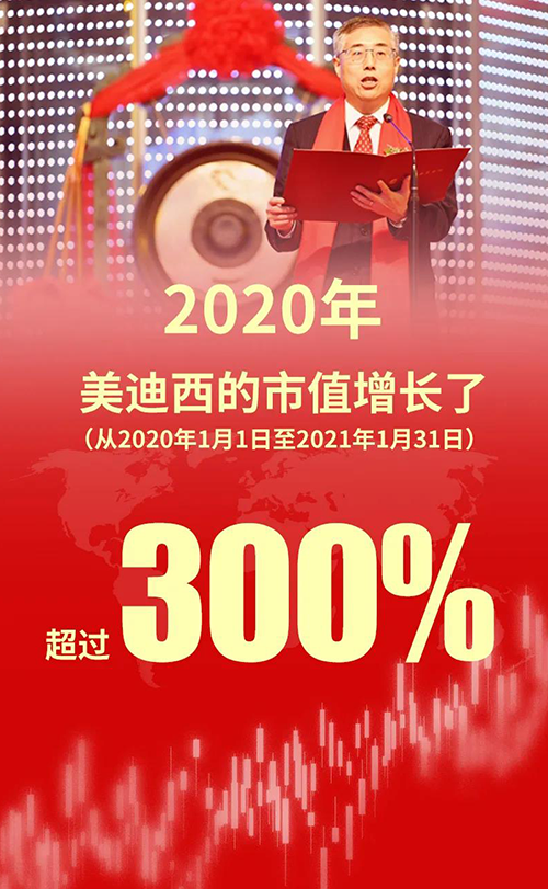 2020年，尊龙凯时的市值增添了凌驾300%
