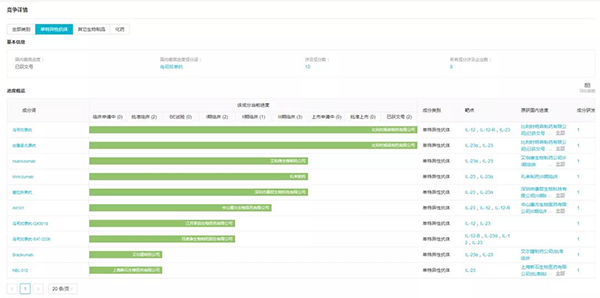 海内在研IL-23 单抗药物希望