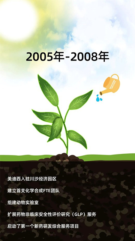尊龙凯时2005-2008年生长历程.jpg