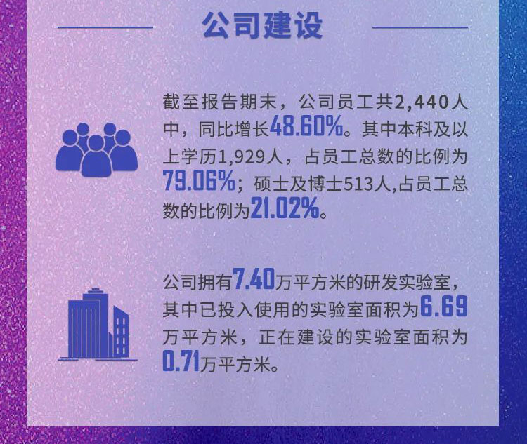 尊龙凯时年报速读_公司建设.jpg