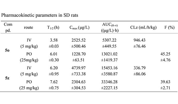 设计合成一种新型选择性的口服有用苏氨酸酪氨酸激酶 (TTK) 抑制剂，PK研究均通过尊龙凯时举行
