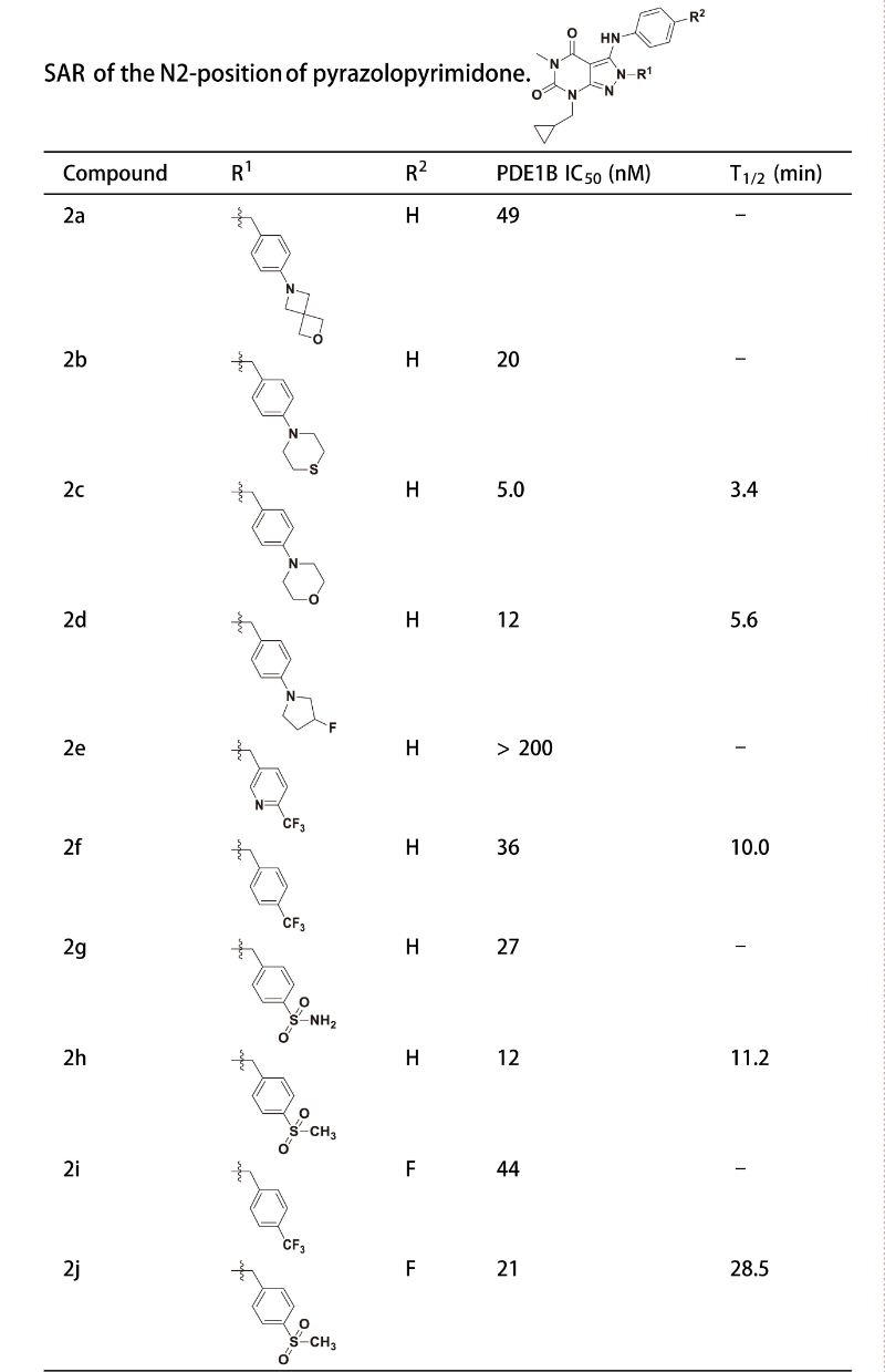 PDE1是与中枢和外周疾病亲近相关的药物靶点，研究职员合成一种PDE1 抑制剂在大鼠肝微粒体中具有优异的代谢稳固性。其中稳固性测试通过尊龙凯时举行