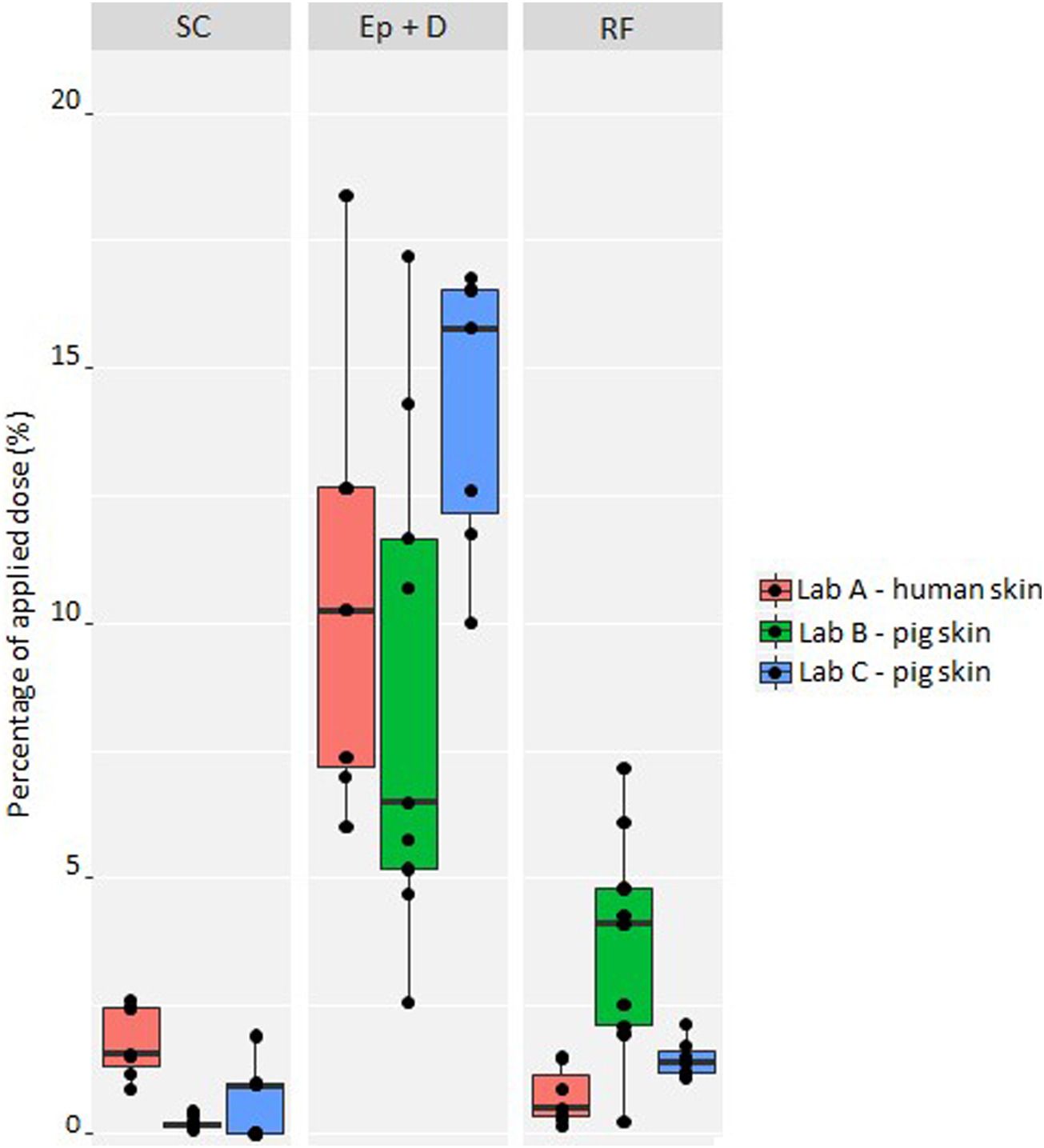 4-正丁基间苯二酚是一种高效的酪氨酸酶抑制剂，可用于化妆品中以抵达脱色的目的。其中经皮吸收和皮肤漫衍研究通过尊龙凯时举行