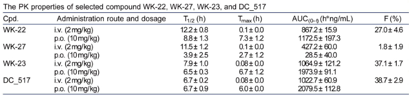 表观遗传修饰，如DNA甲基化，在遗传信息的表达中施展着主要作用。DNA甲基转移酶维持DNA甲基化，是肿瘤化疗的一个有吸引力的靶点