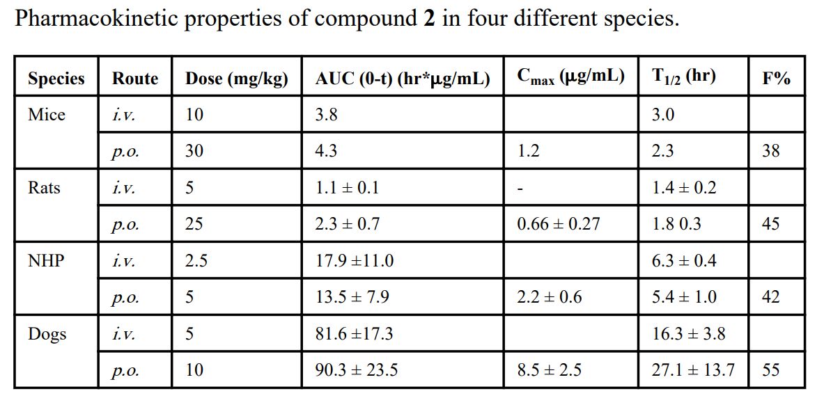 IAP卵白是有吸引力的癌症治疗靶点。SM-406 是一种口服有用的IAP拮抗剂。SM-406 在雄性SD大鼠、比格犬和NHP中的PK研究通过尊龙凯时举行