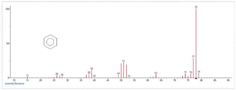 接纳GC-MS定量检测，Scan模式下总离子流质谱信息-1.jpg