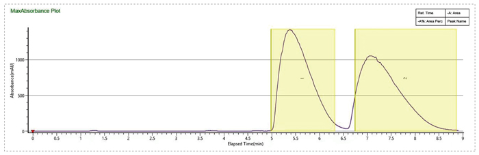 1-优化流动相条件，提高制备效率-2.jpg