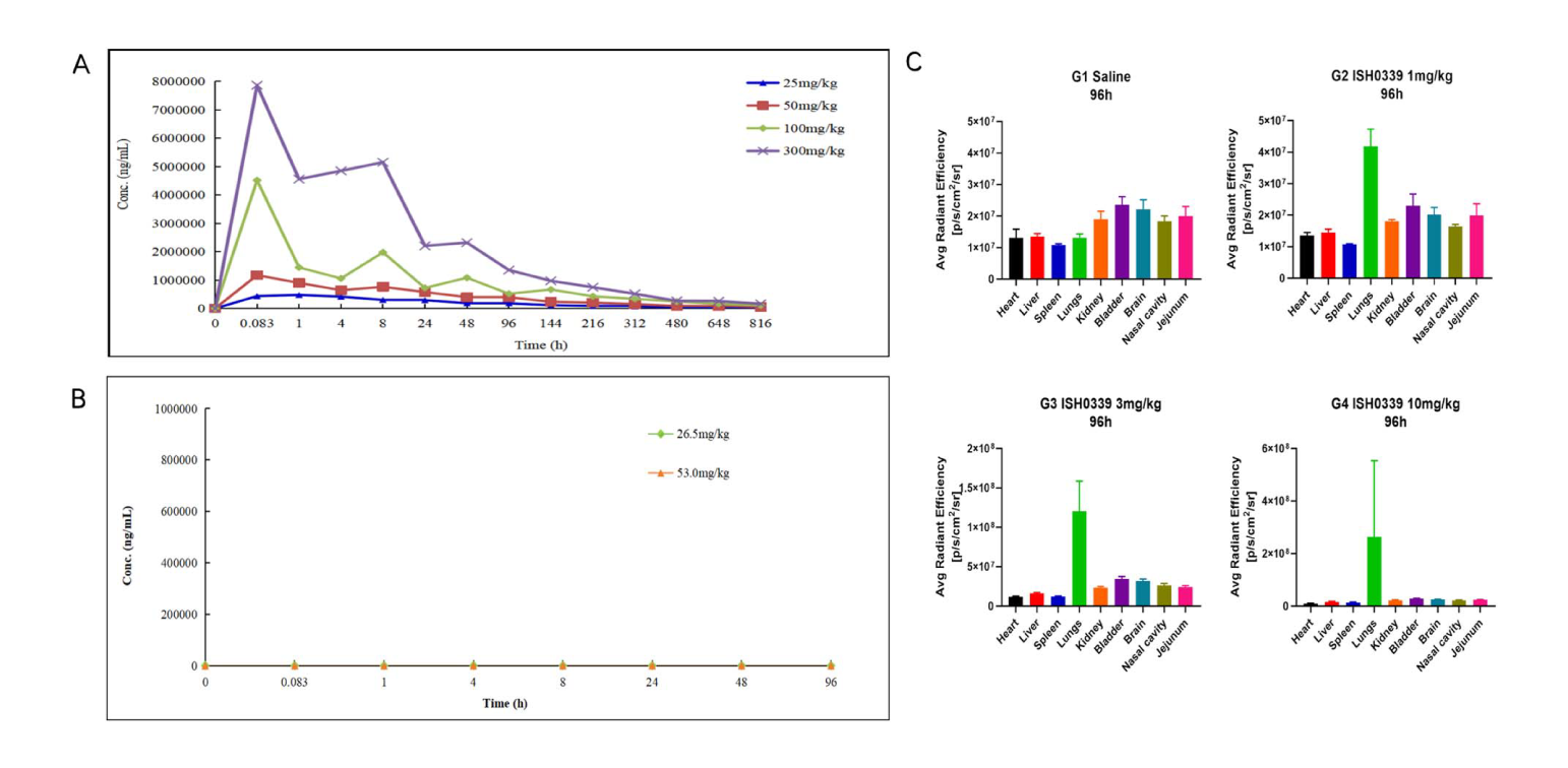 四价广谱中和双特异性抗体ISH0339的临床前评估通过尊龙凯时举行
